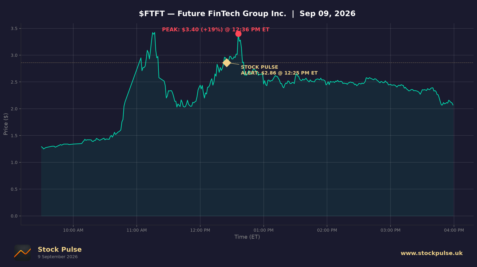 FTFT intraday chart, Sep 9, 2026