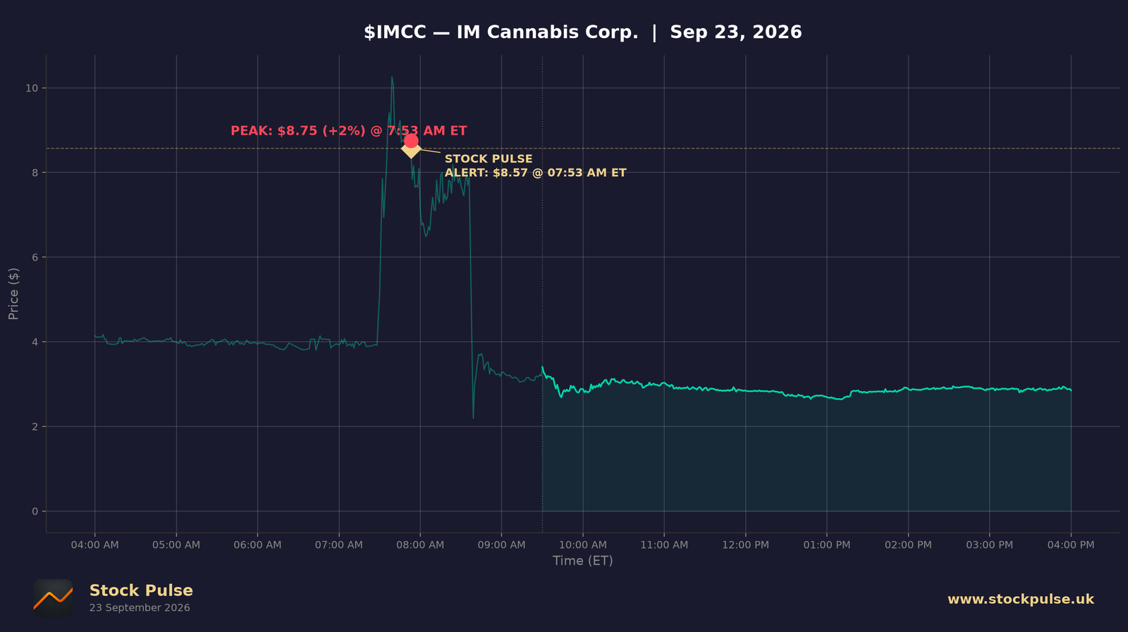 IMCC intraday chart, Sep 23, 2026
