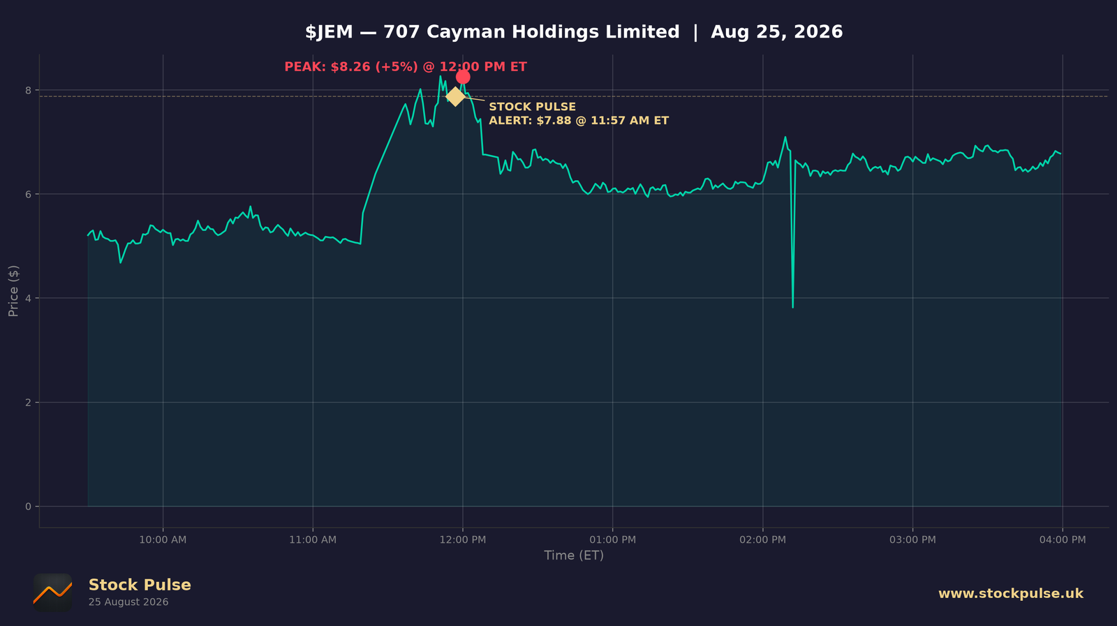 JEM intraday chart, Aug 25, 2026