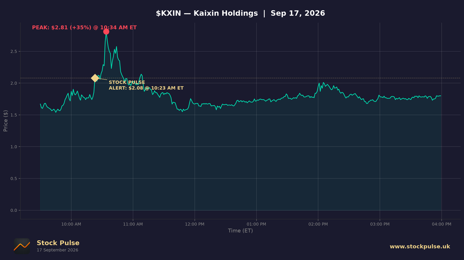 KXIN intraday chart, Sep 17, 2026