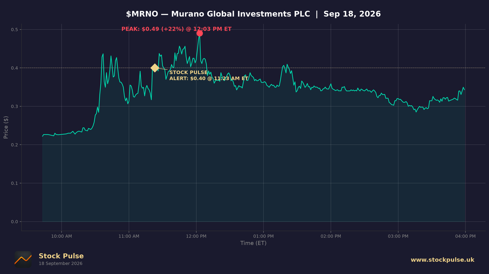 MRNO intraday chart, Sep 18, 2026