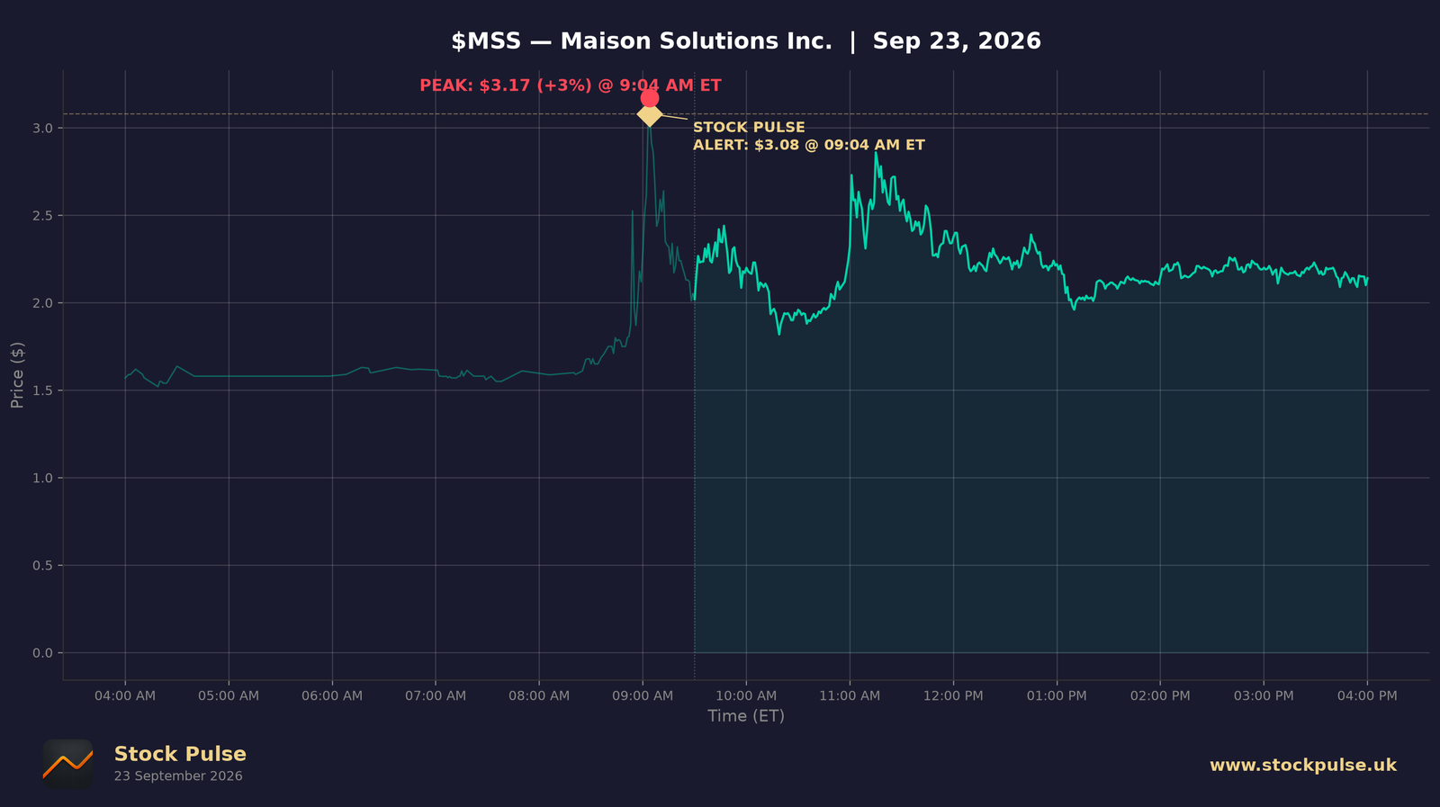MSS intraday chart, Sep 23, 2026