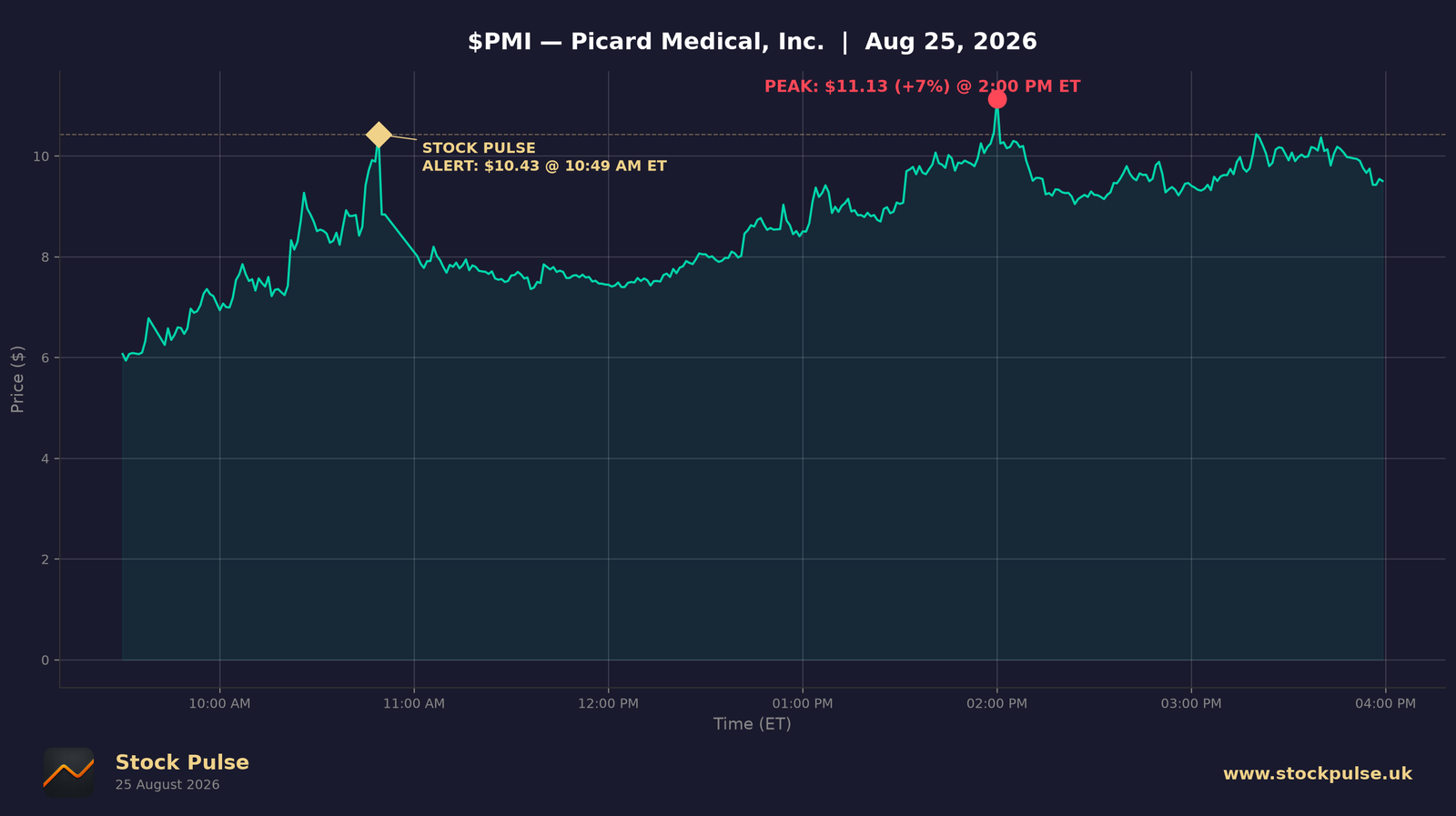PMI intraday chart, Aug 25, 2026