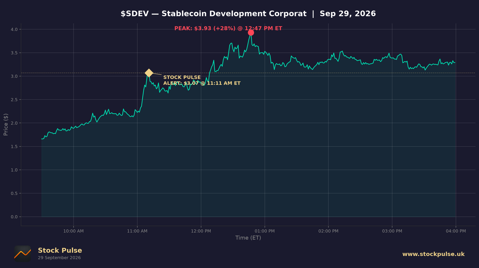 SDEV intraday chart, Sep 29, 2026