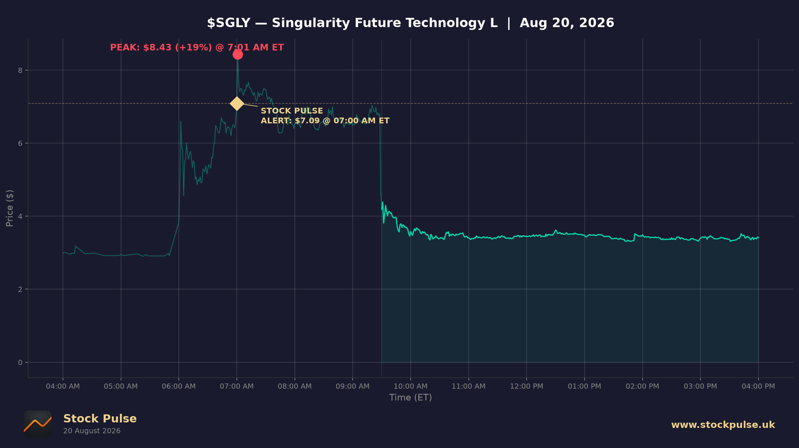 SGLY intraday chart, Aug 20, 2026