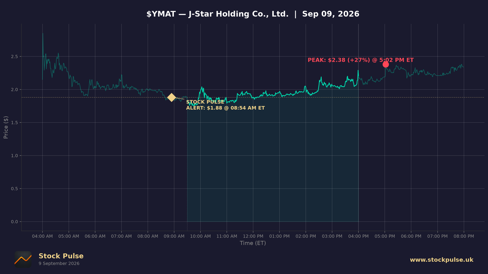 YMAT intraday chart, Sep 9, 2026